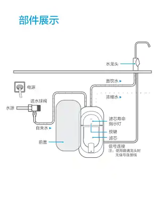 Midea美的 MRO2008-400G橱下式净水机玄武灰